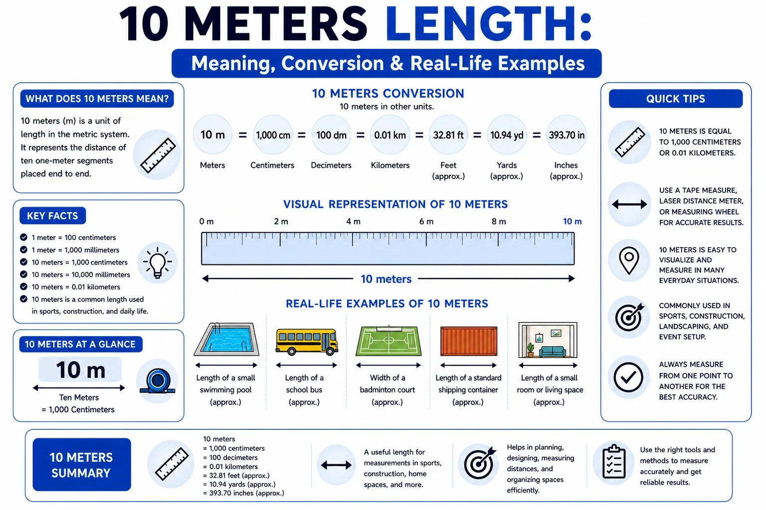 10 Meters Length