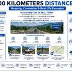 100 Kilometers Distance