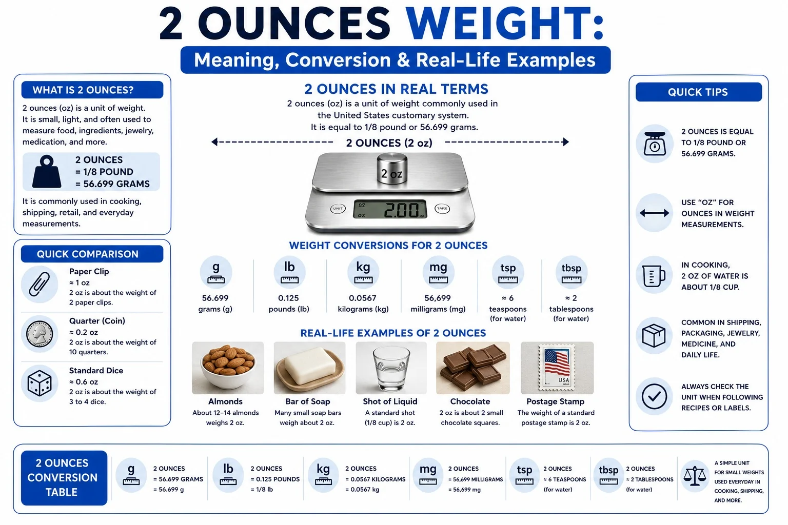 2 Ounces Weight