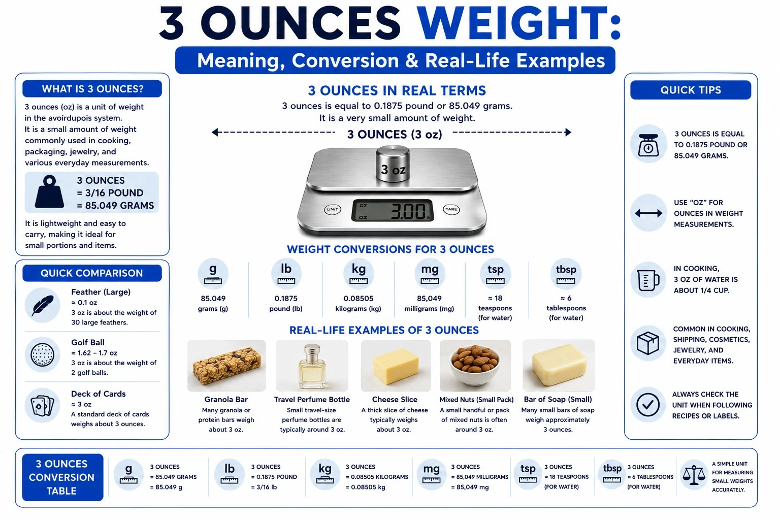 3 Ounces Weight