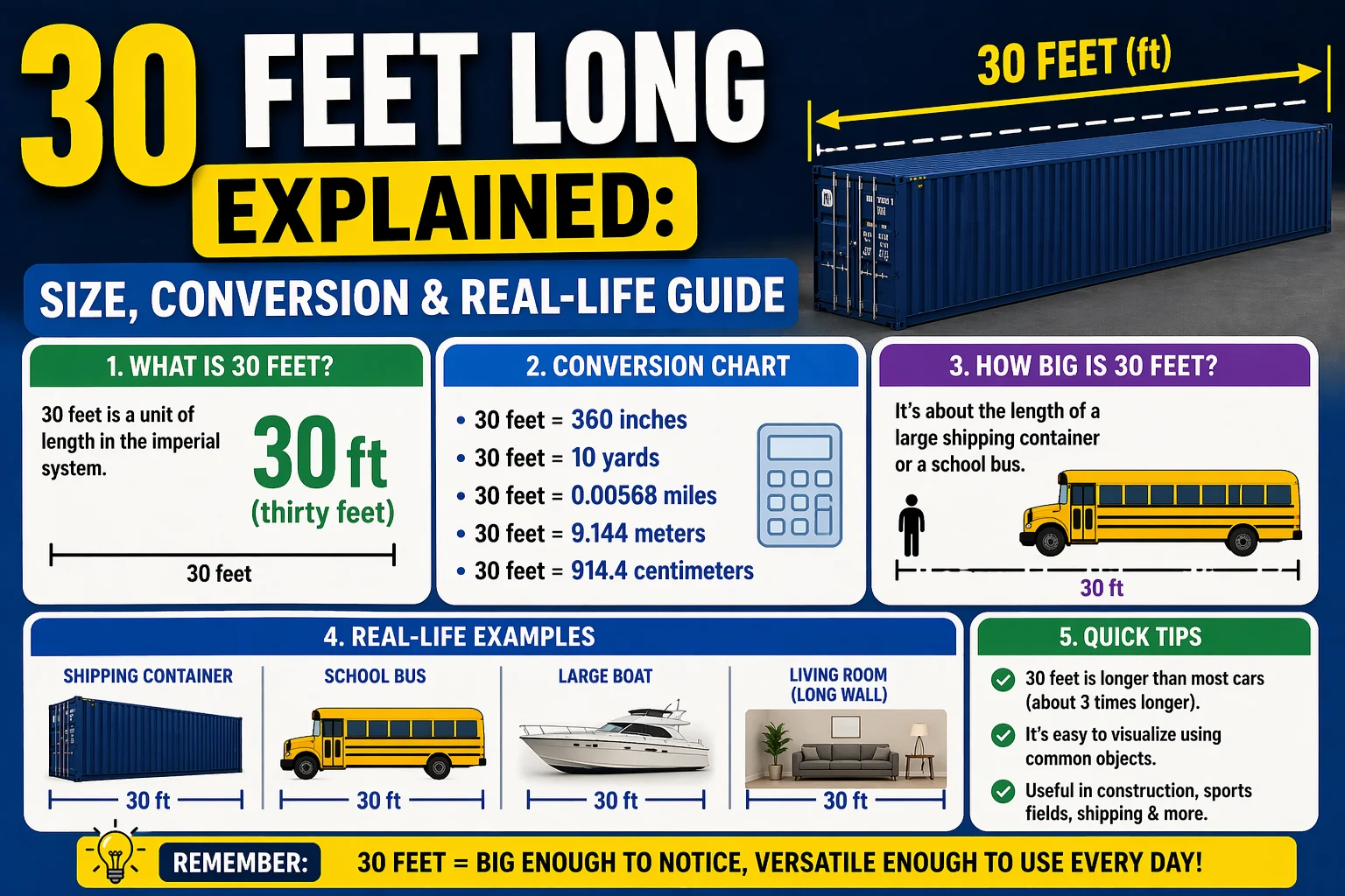 30 Feet Long Explained