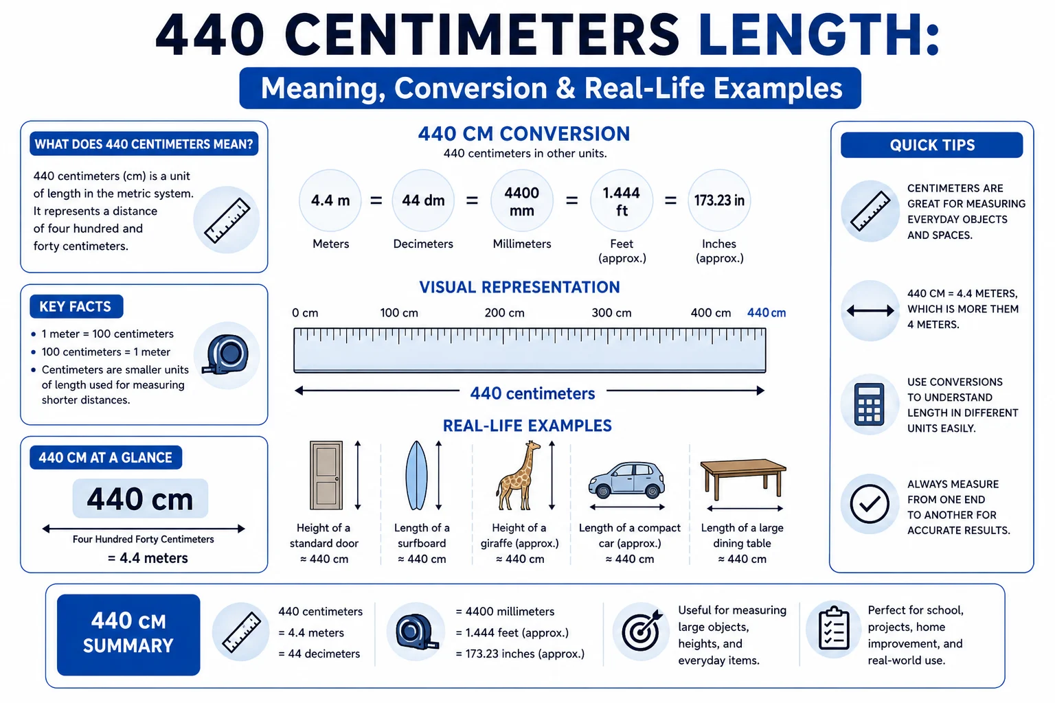 40 Centimeters Length