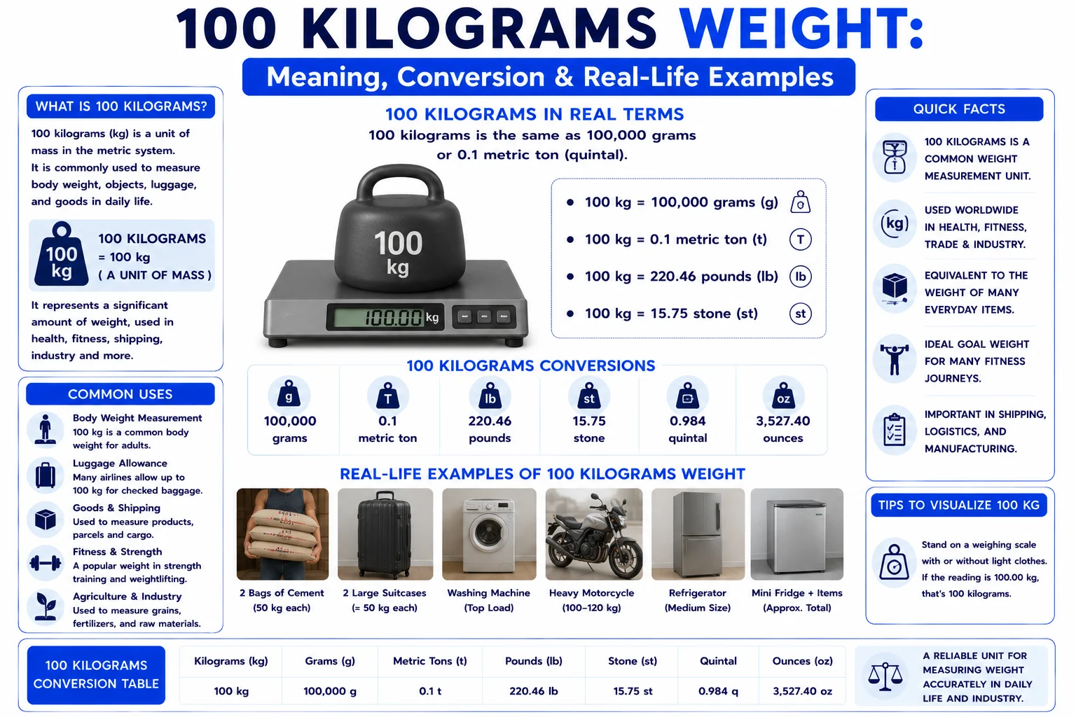 100 kilograms weight