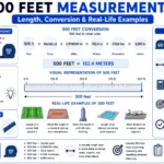 500 Feet Measurement