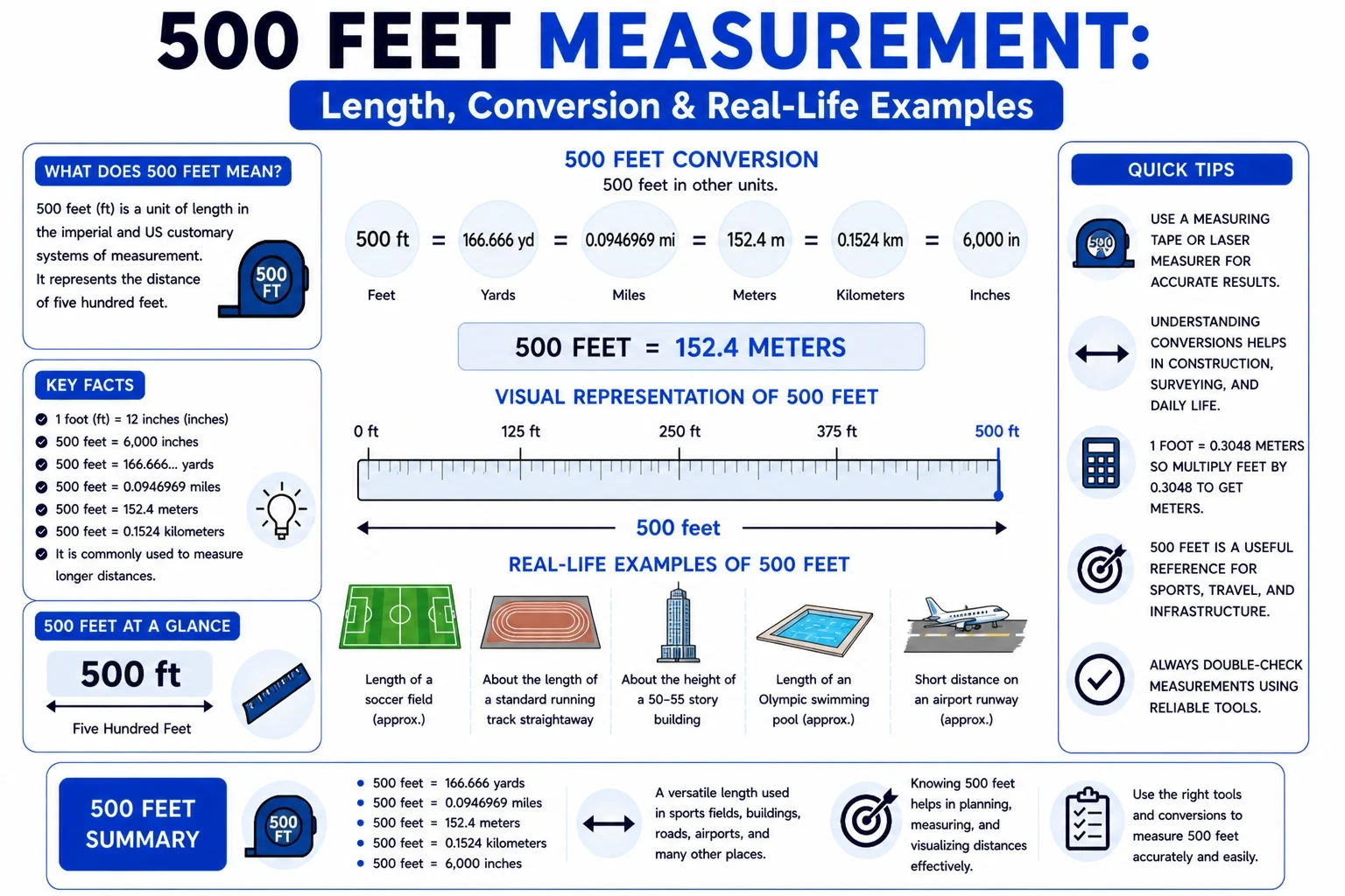 500 Feet Measurement