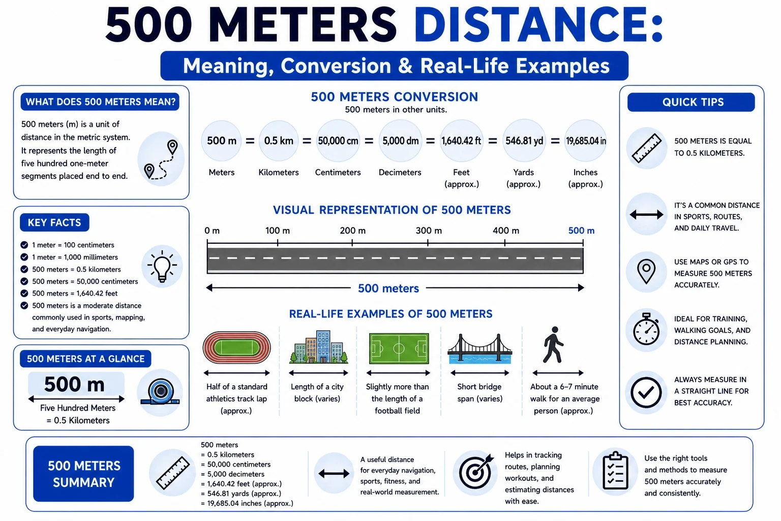 500 Meters Distance