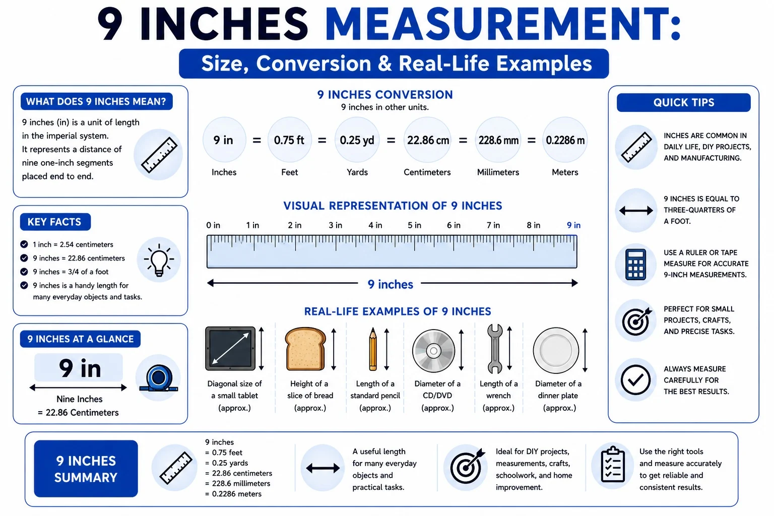 9 Inches Measurement
