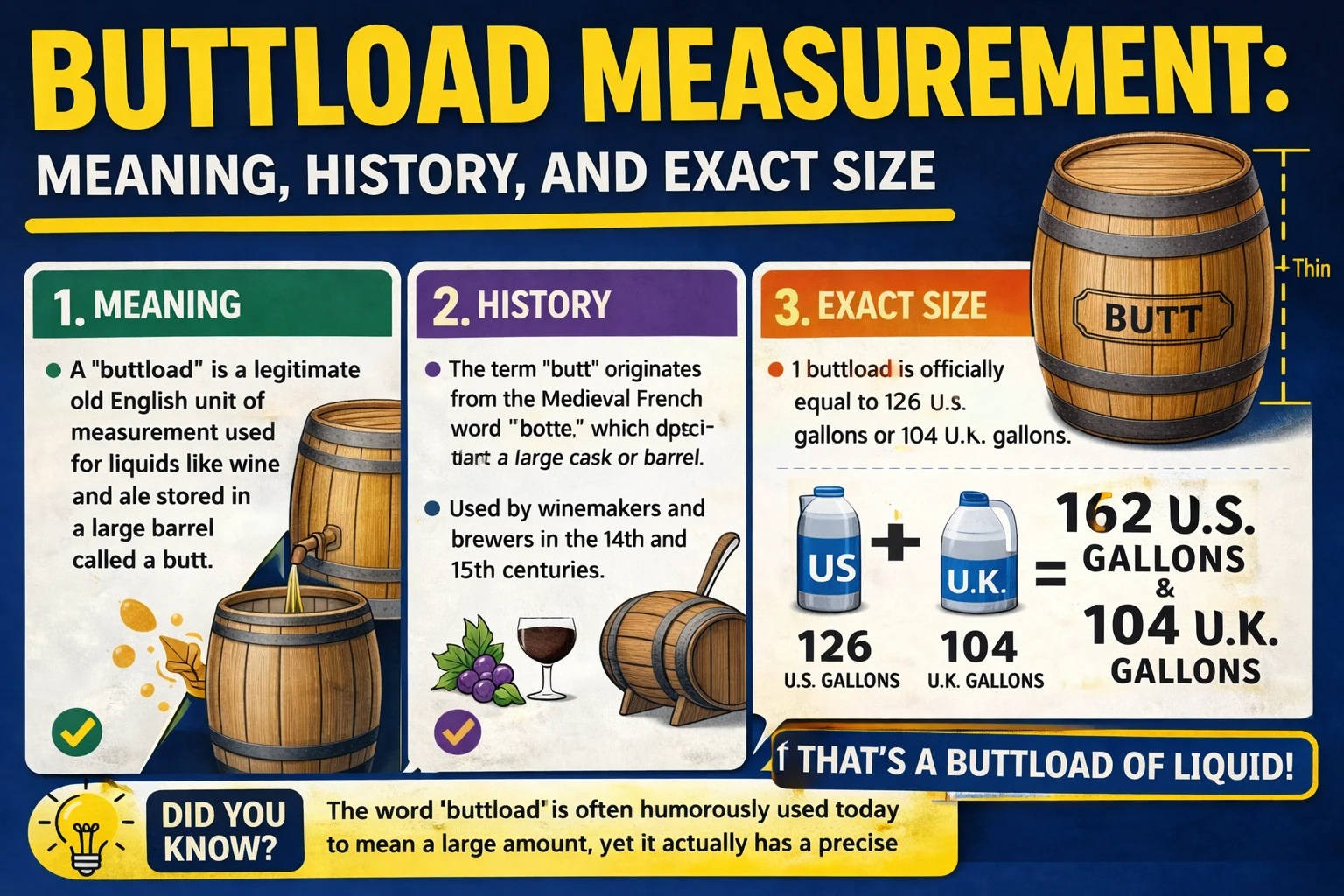 Buttload Measurement