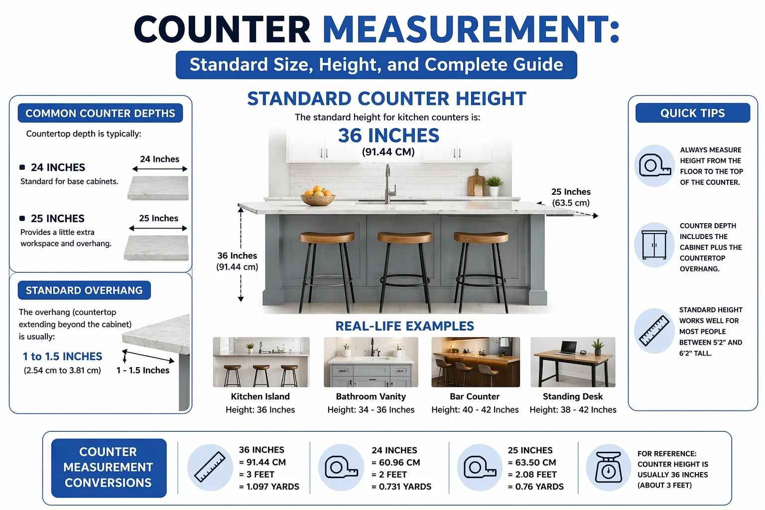 Counter Measurement