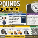 10 Pounds Explained: Weight, Conversion & Real-Life Guide