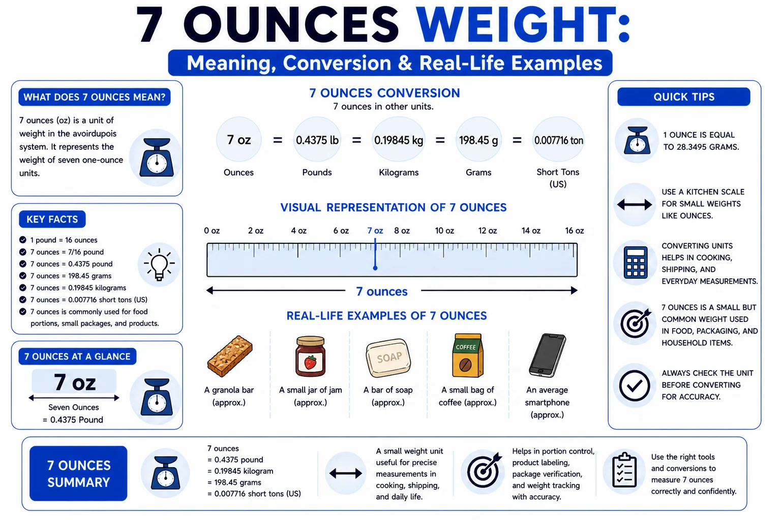 Ounces Weight