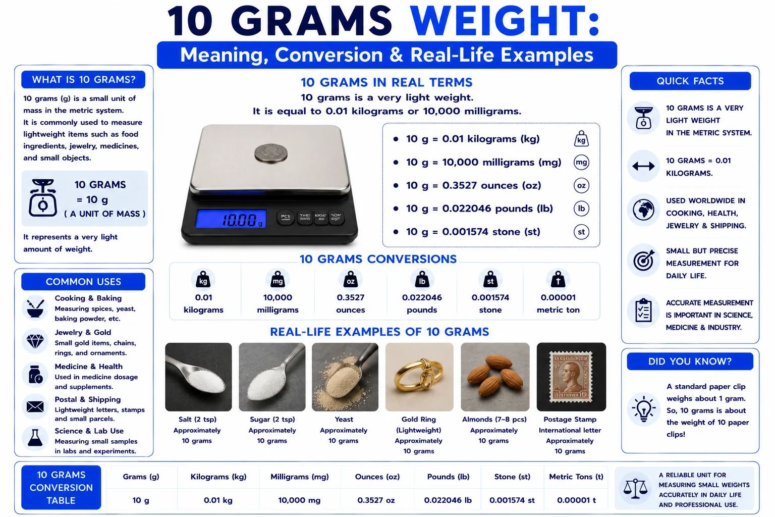 10 grams weight