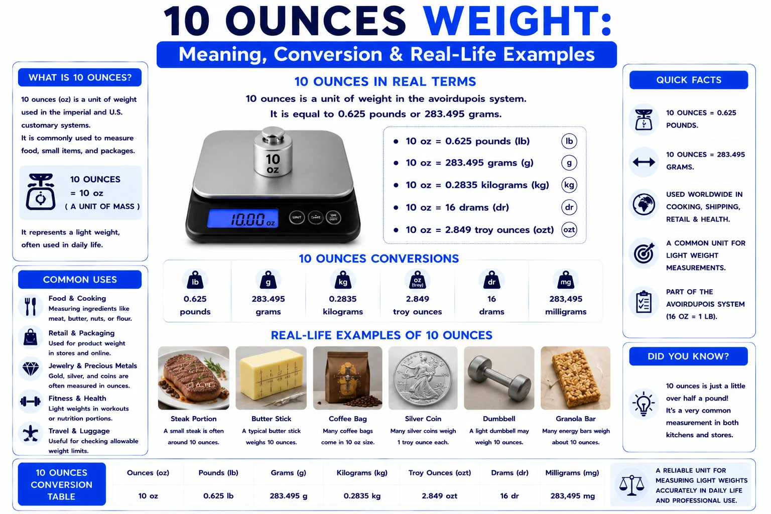 10 ounces weight