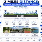 2 miles distance