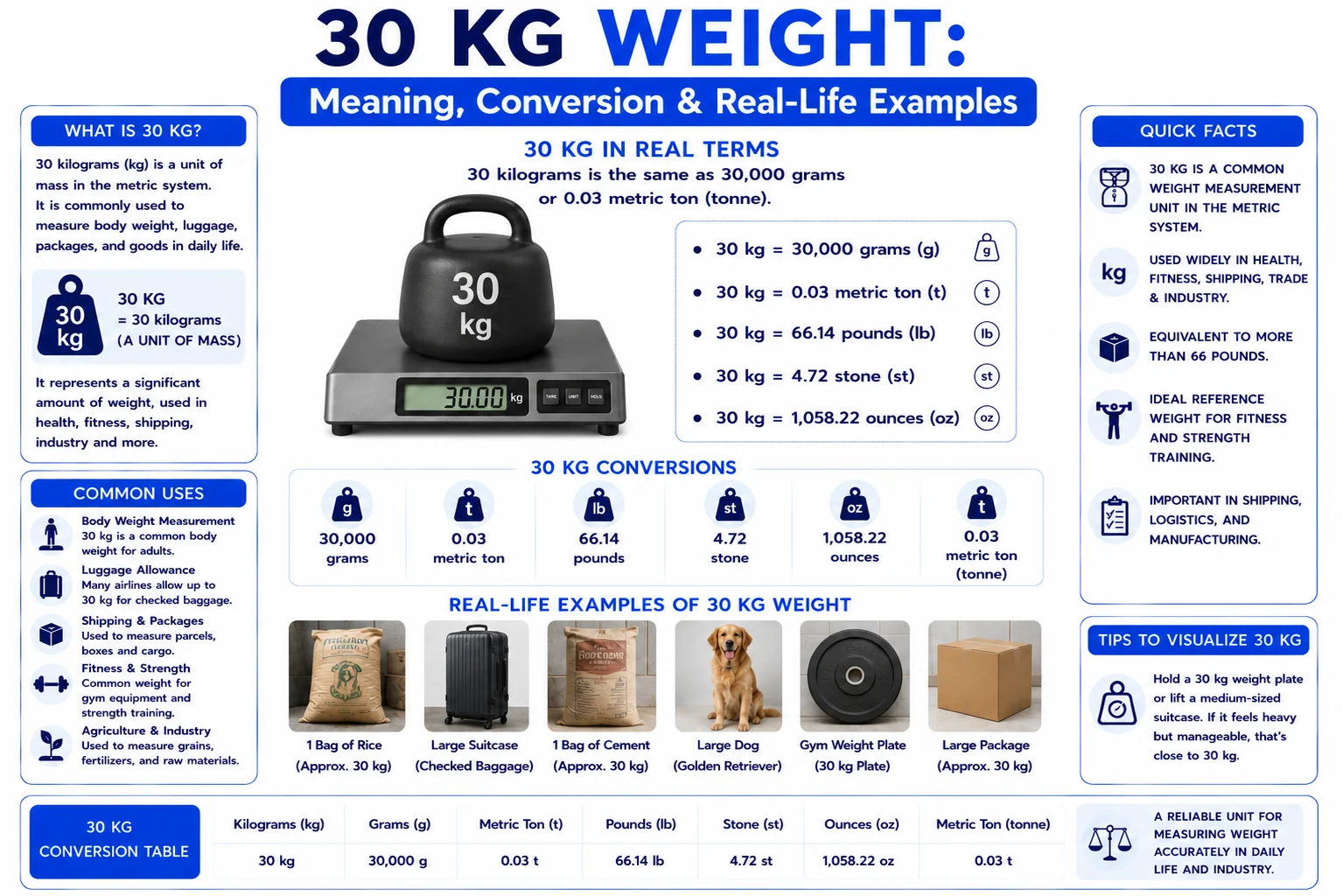 30 kg weight