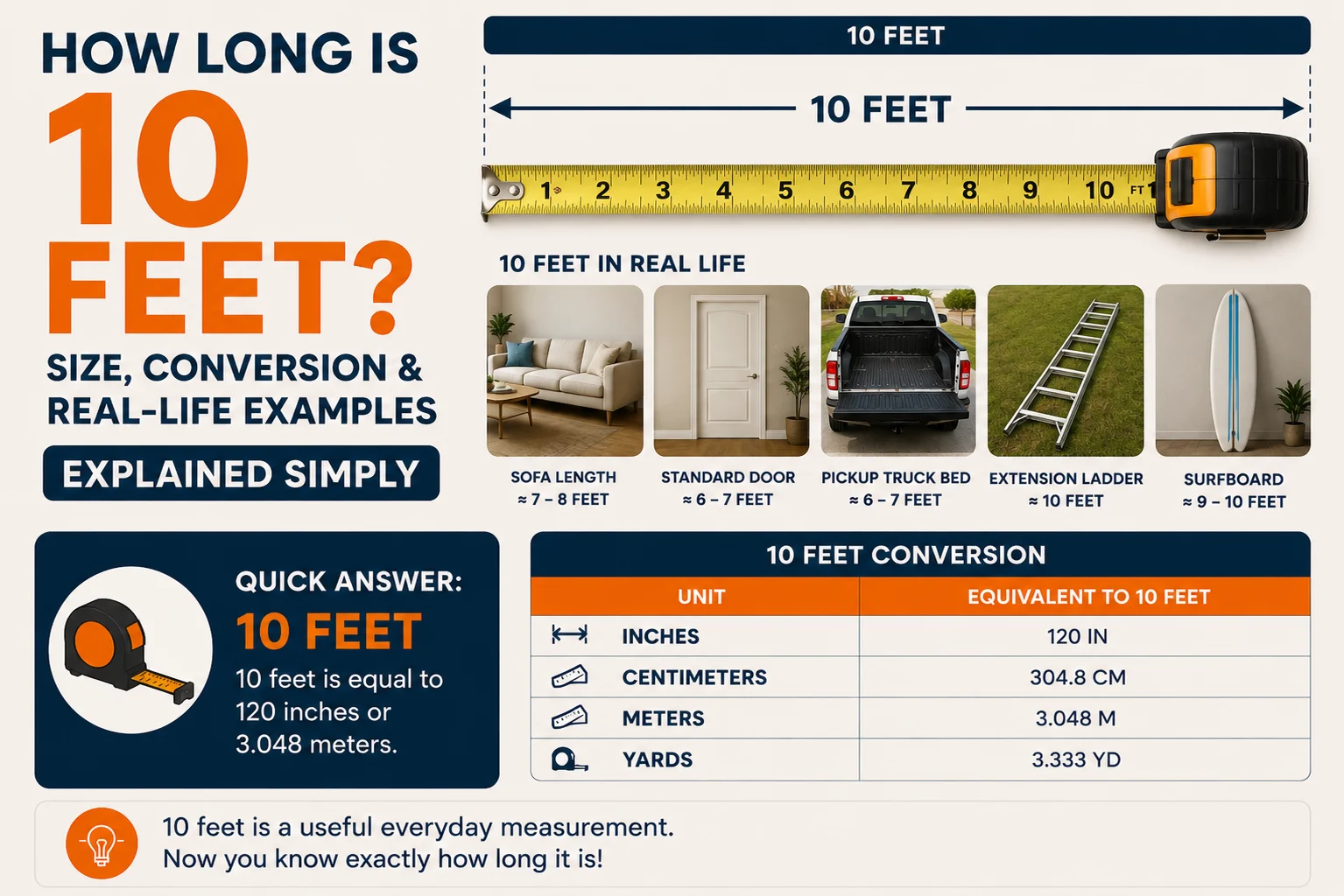 10 feet
