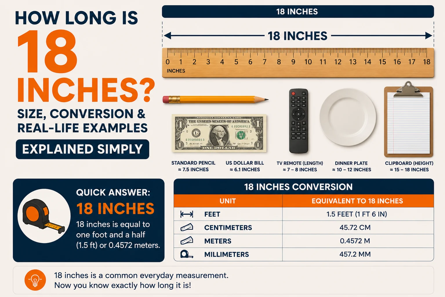 18 inches