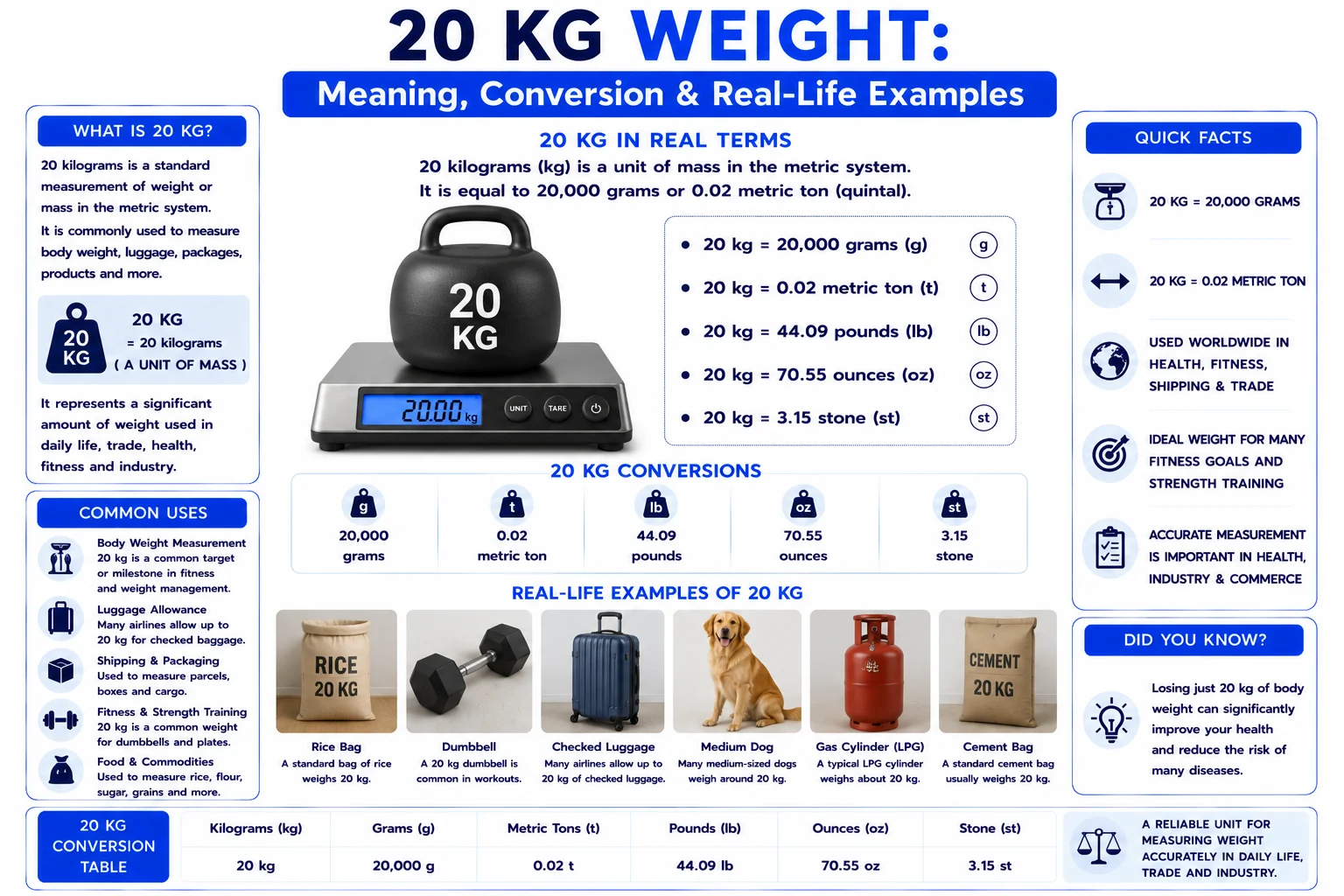 20 kg weight
