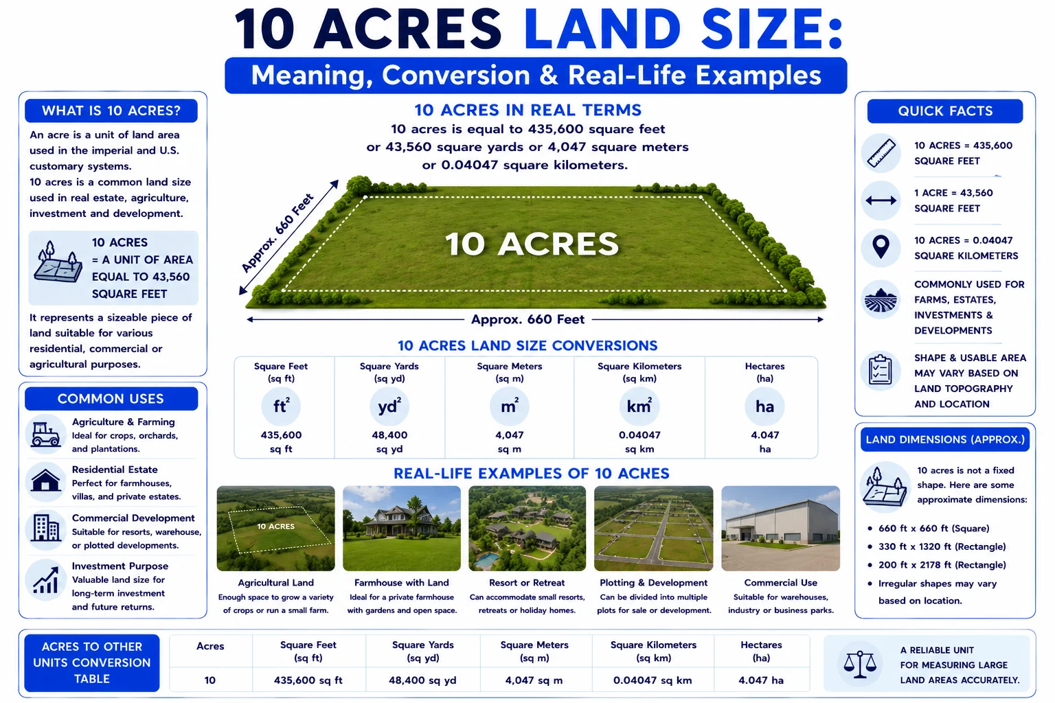 10 acres land size