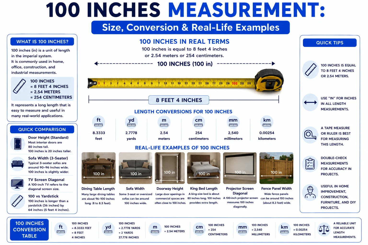100 inches measurement