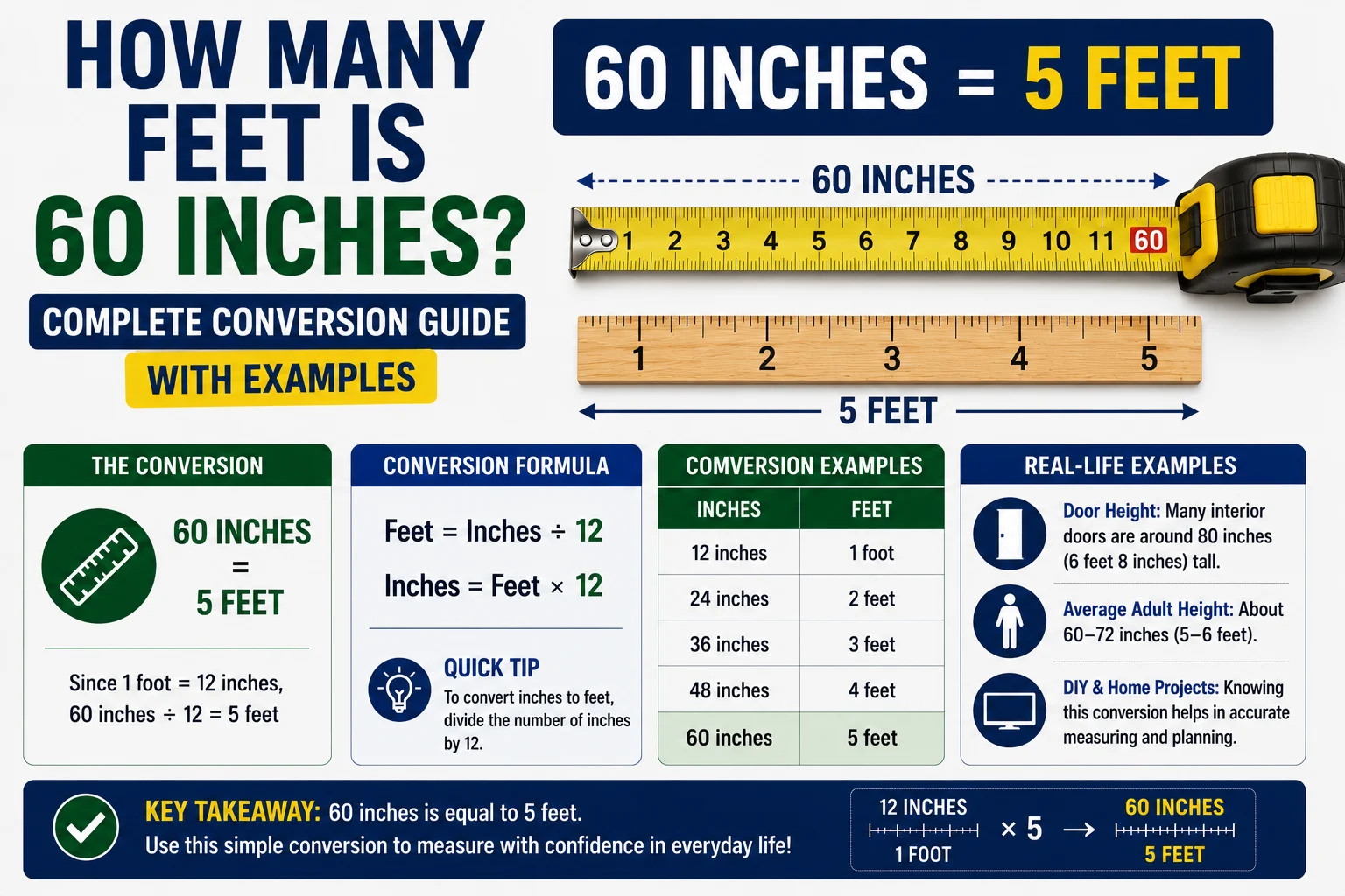 How Many Feet Is 60 Inches