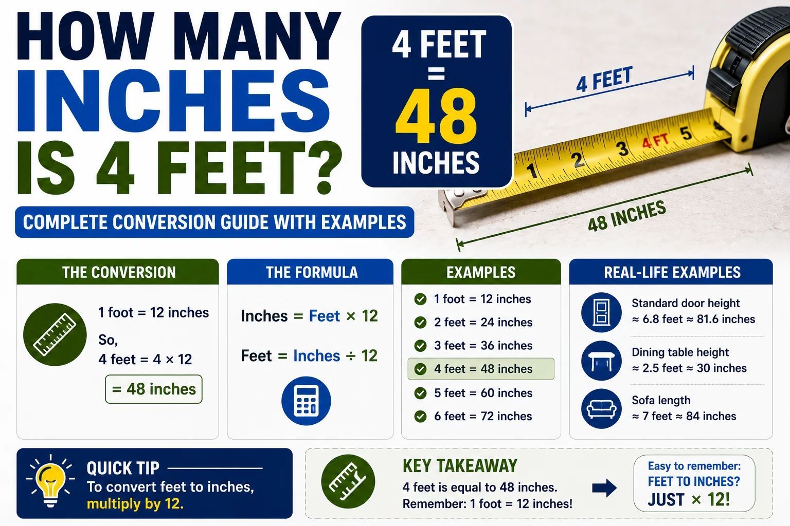 How Many Inches Is 4 Feet
