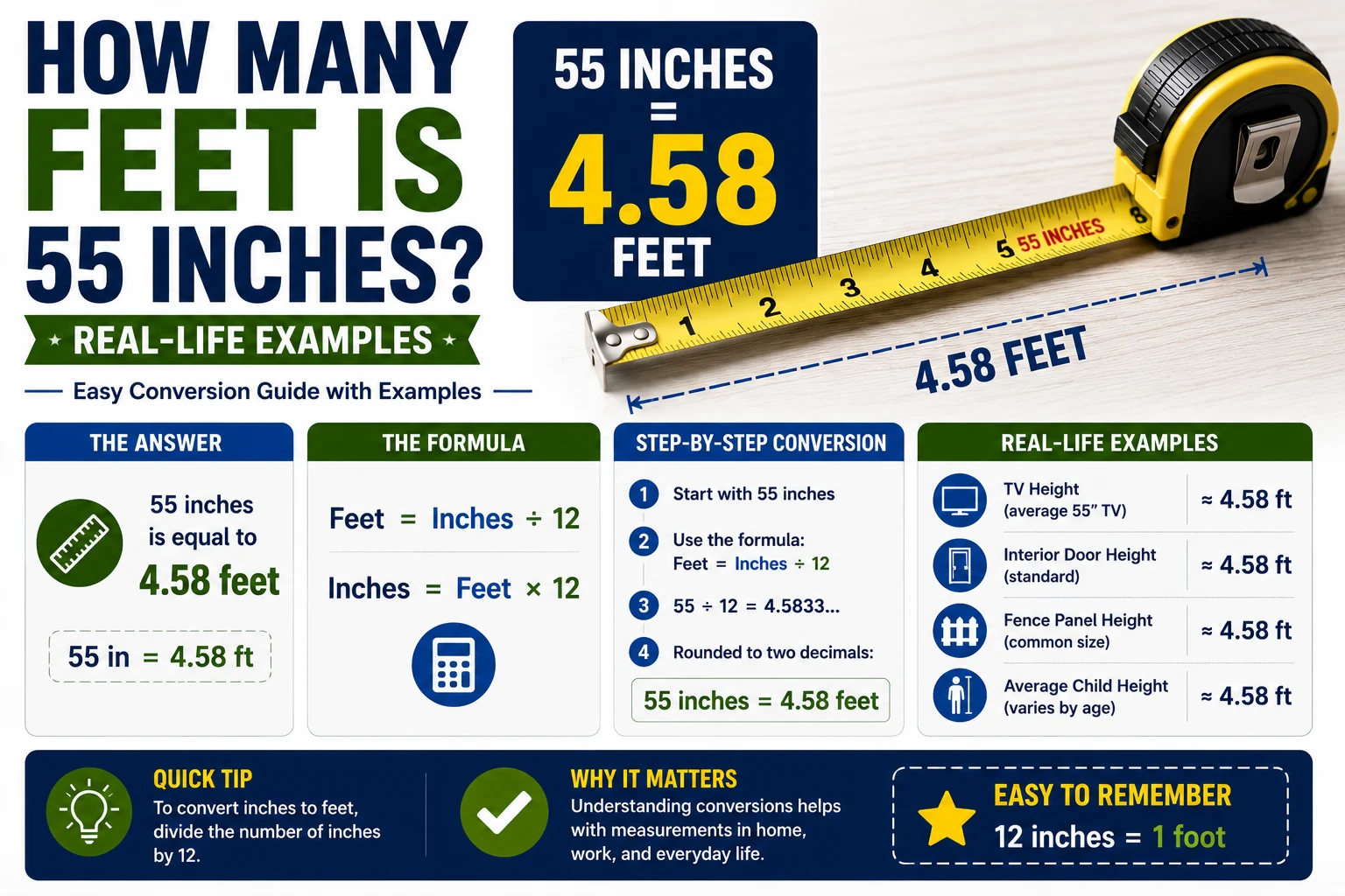 How Many Feet Is 55 Inches