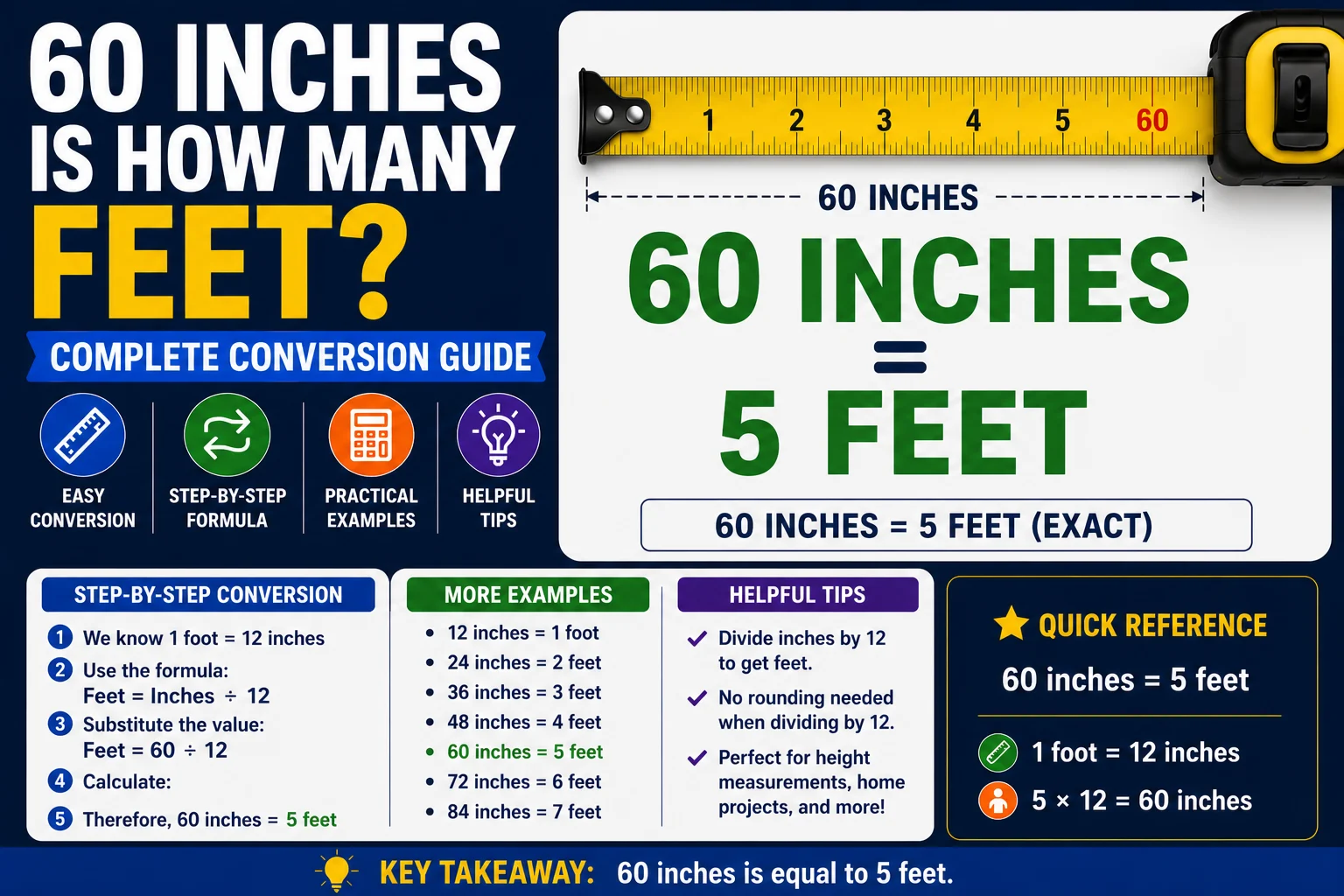 60 Inches Is How Many Feet