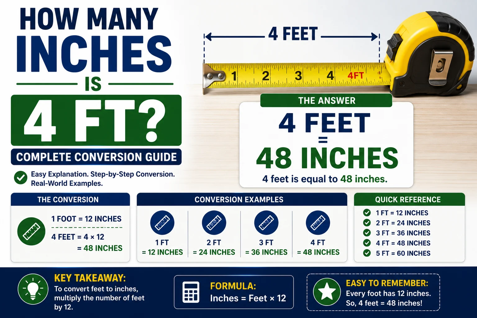 How Many Inches Is 4 Ft
