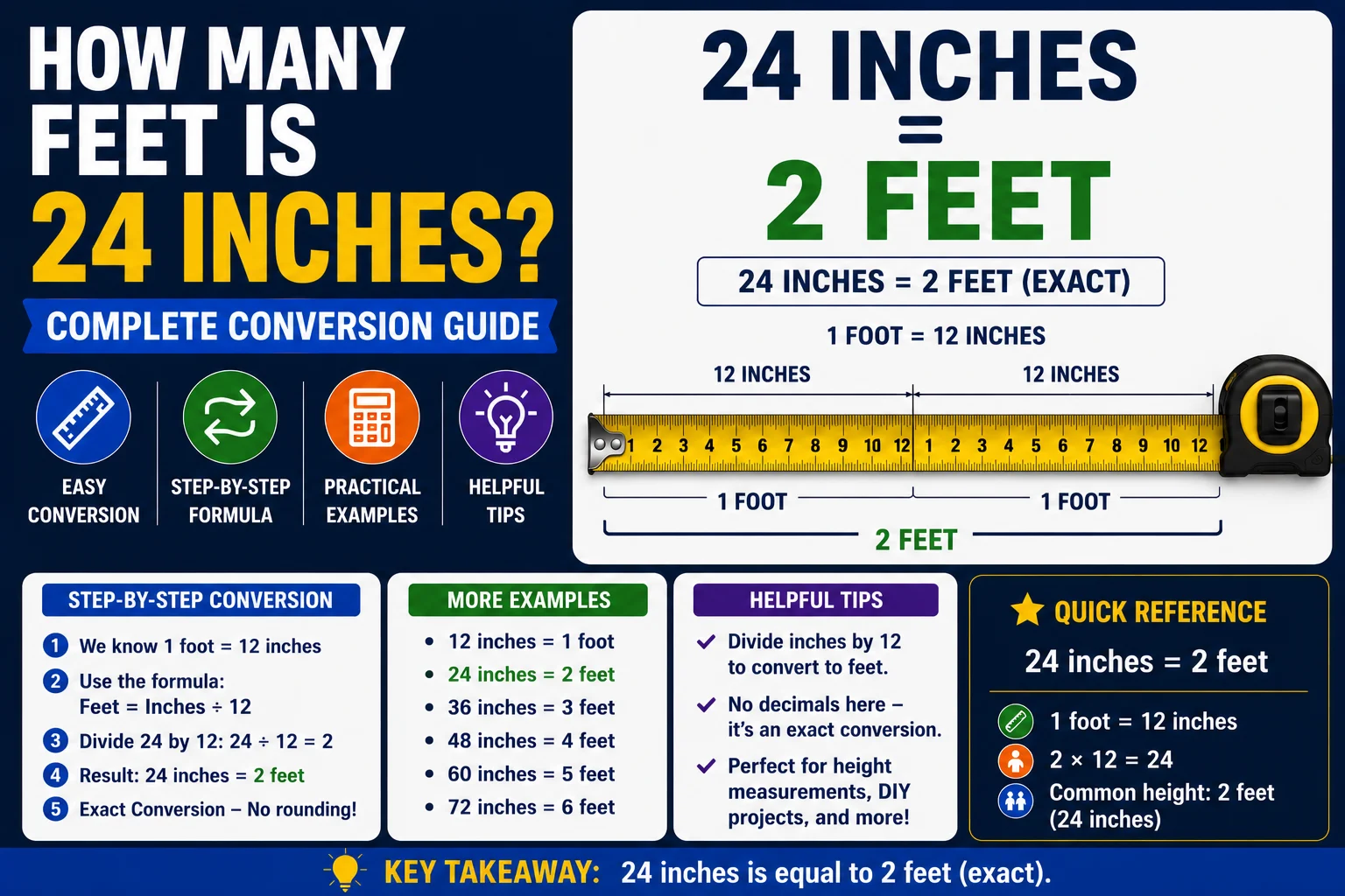How Many Feet Is 24 Inches