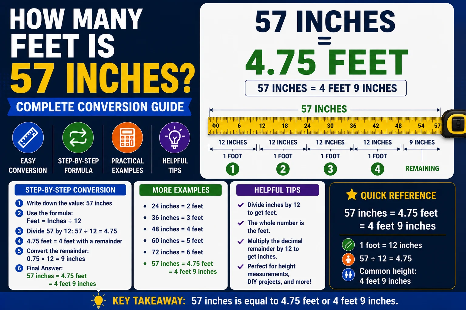 How Many Feet Is 57 Inches