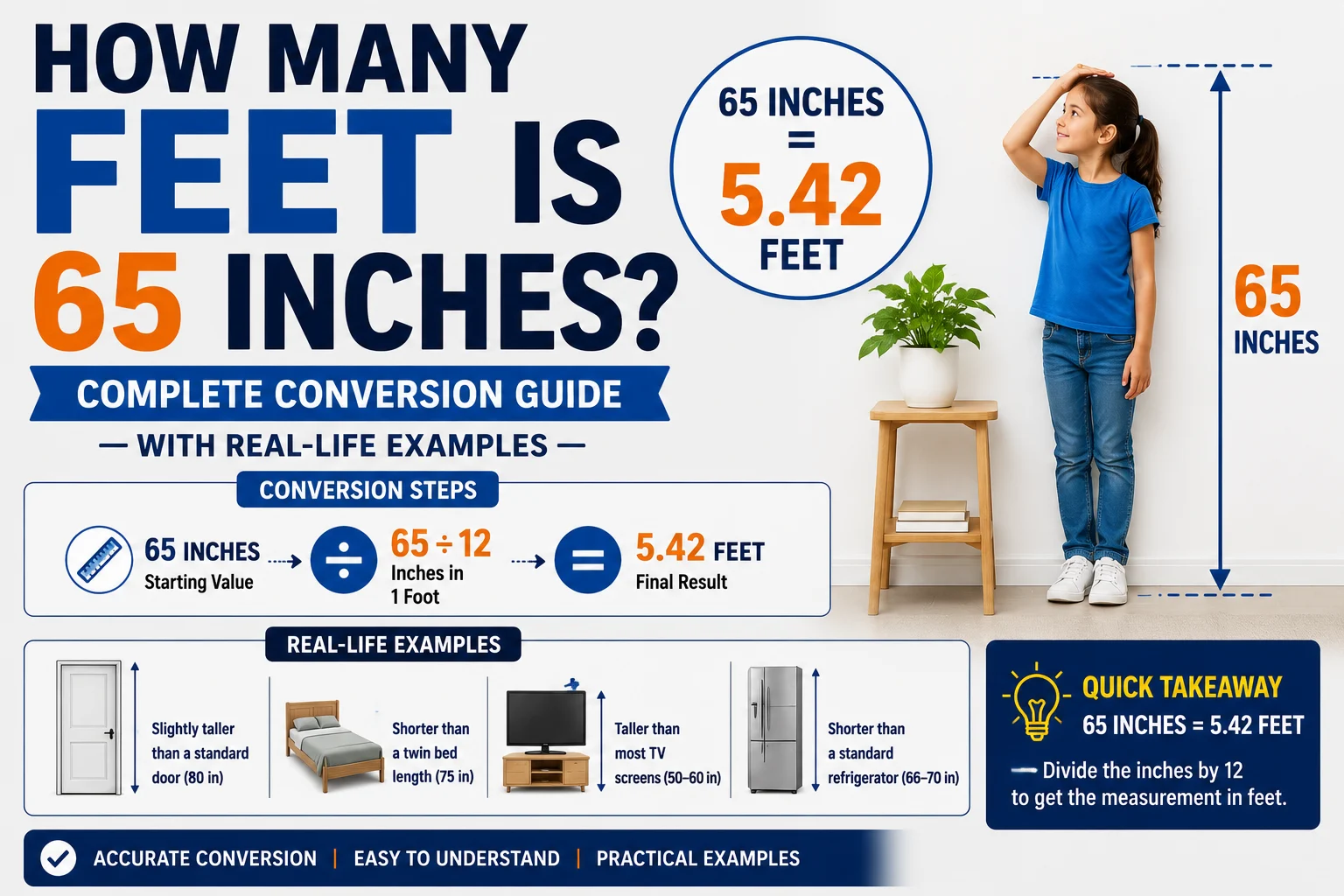 How Many Feet Is 65 Inches