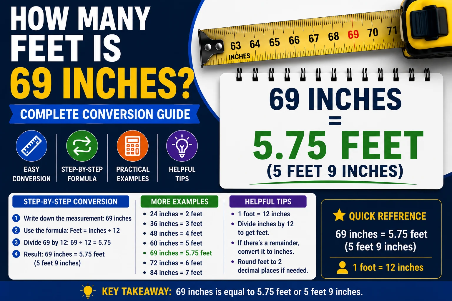 How Many Feet Is 69 Inches