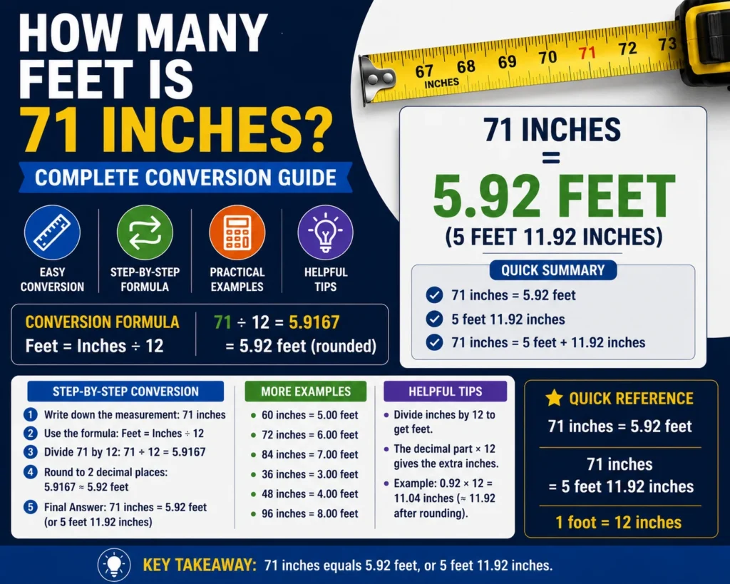 How Many Feet Is 71 Inches