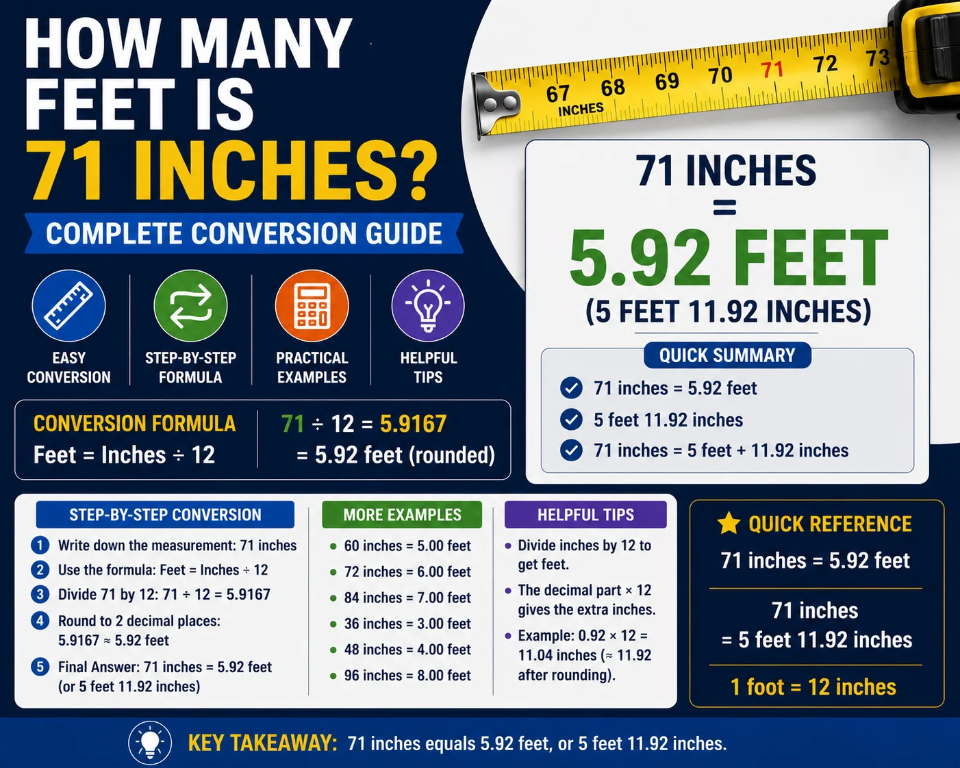How Many Feet Is 71 Inches