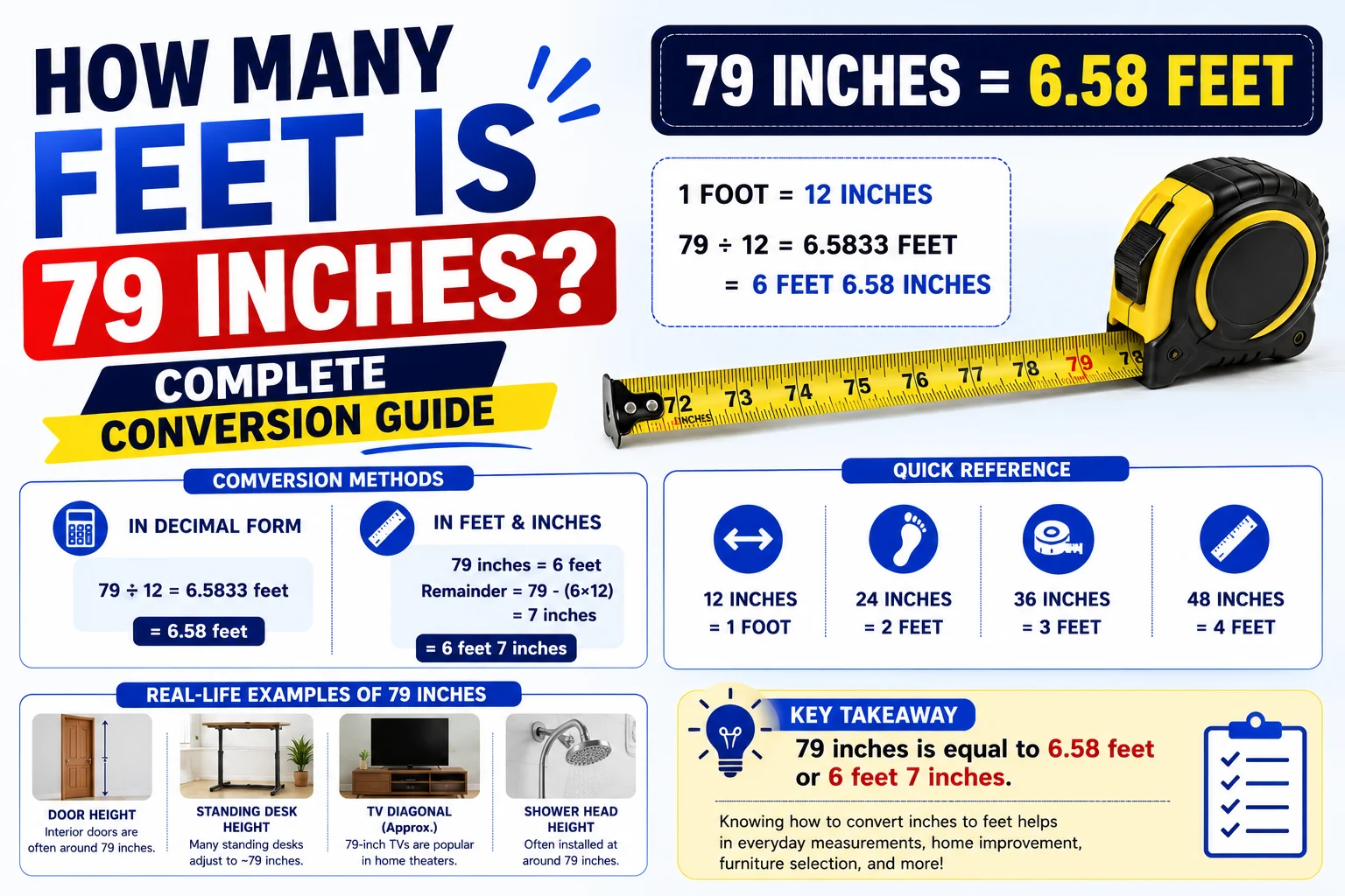 How Many Feet Is 79 Inches