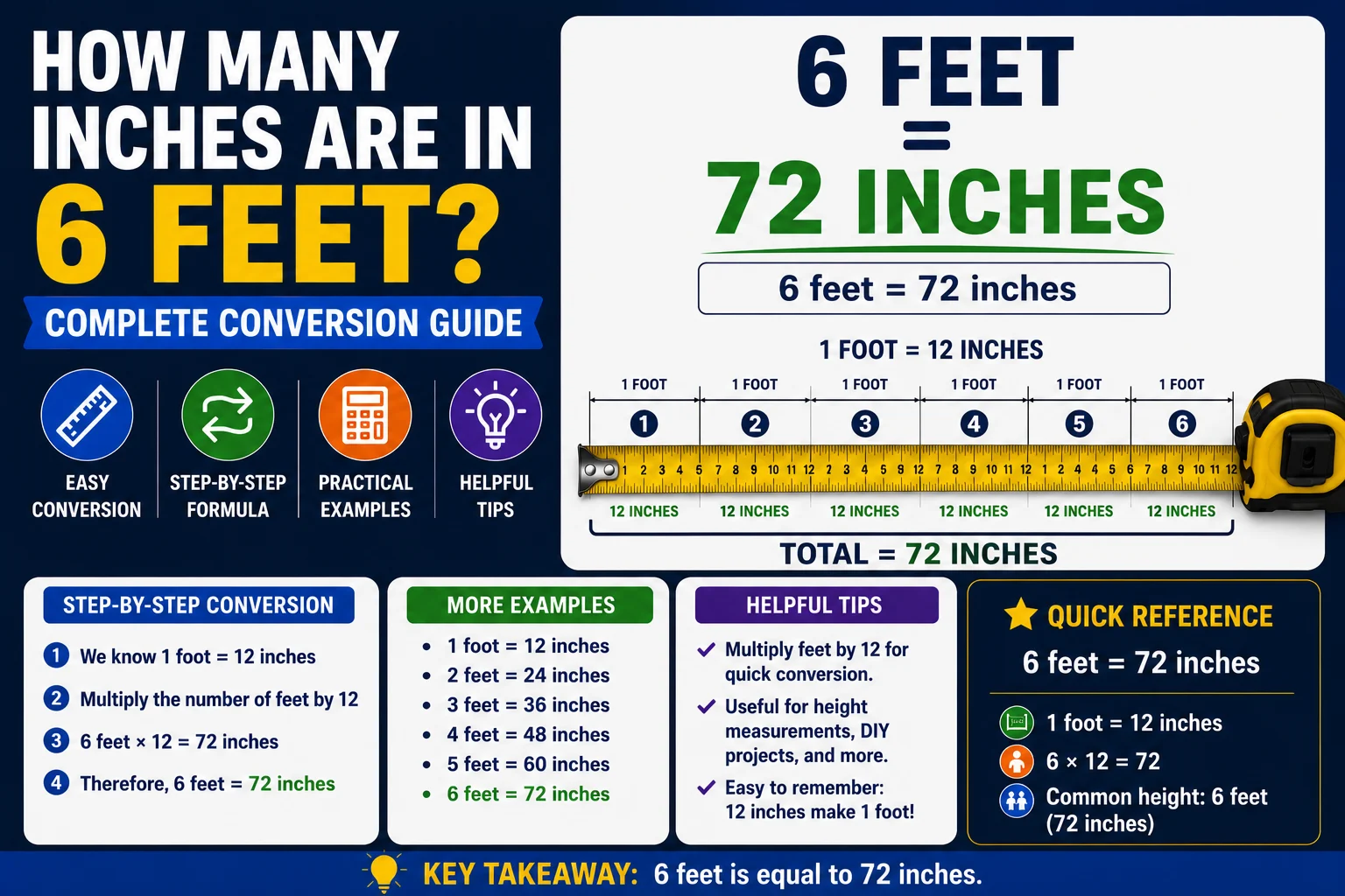 How Many Inches Are in 6 Feet