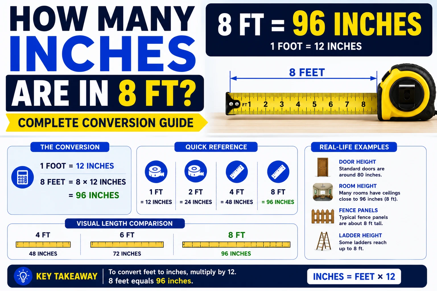 How Many Inches Are in 8 Ft