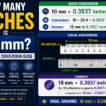 How Many Inches Is 10 mm
