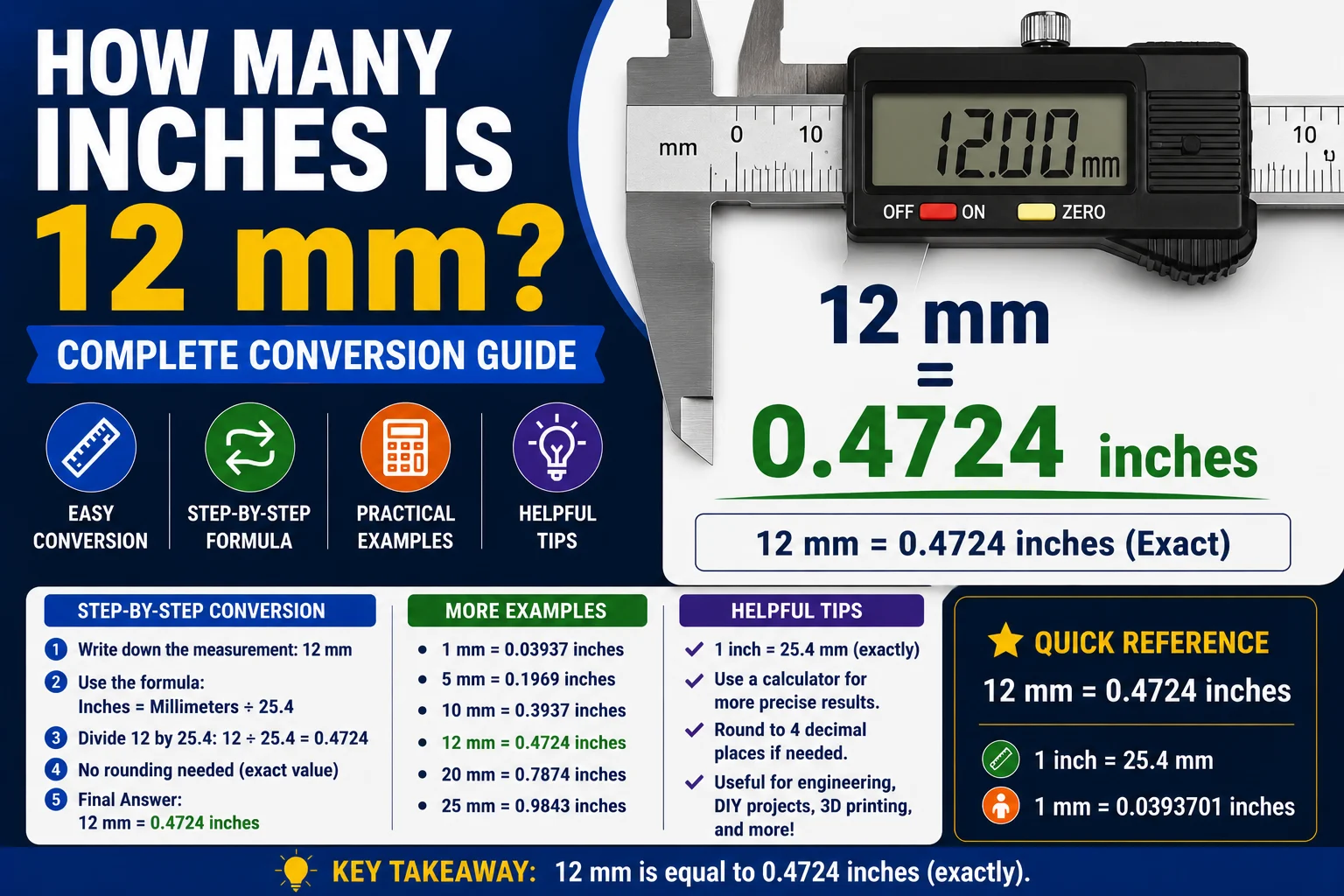How Many Inches Is 12 mm