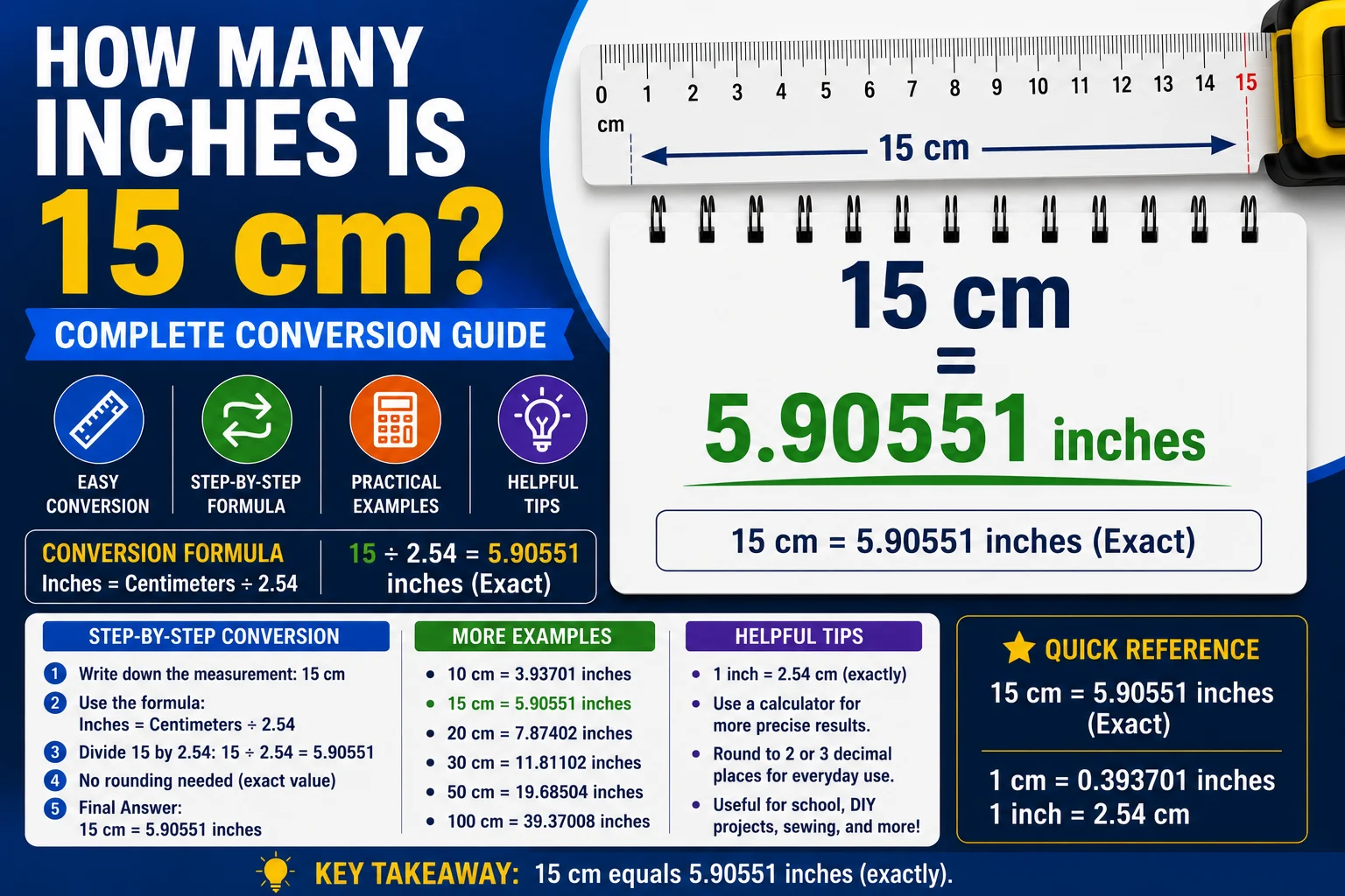 How Many Inches Is 15 cm