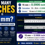 How Many Inches Is 15 mm