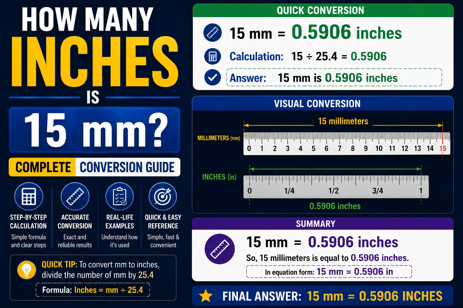 How Many Inches Is 15 mm