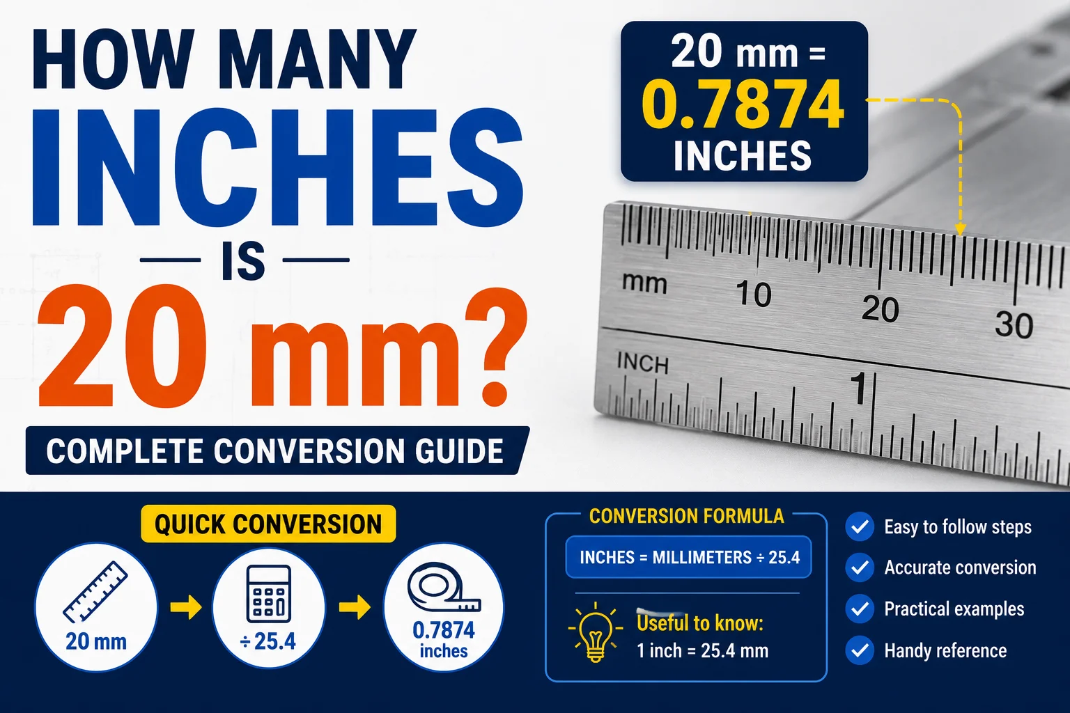 How Many Inches Is 20 mm