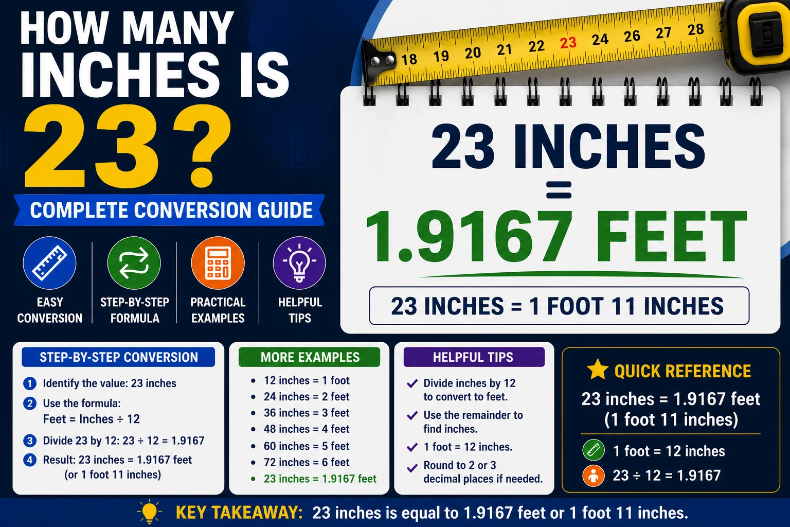 How Many Inches Is 23