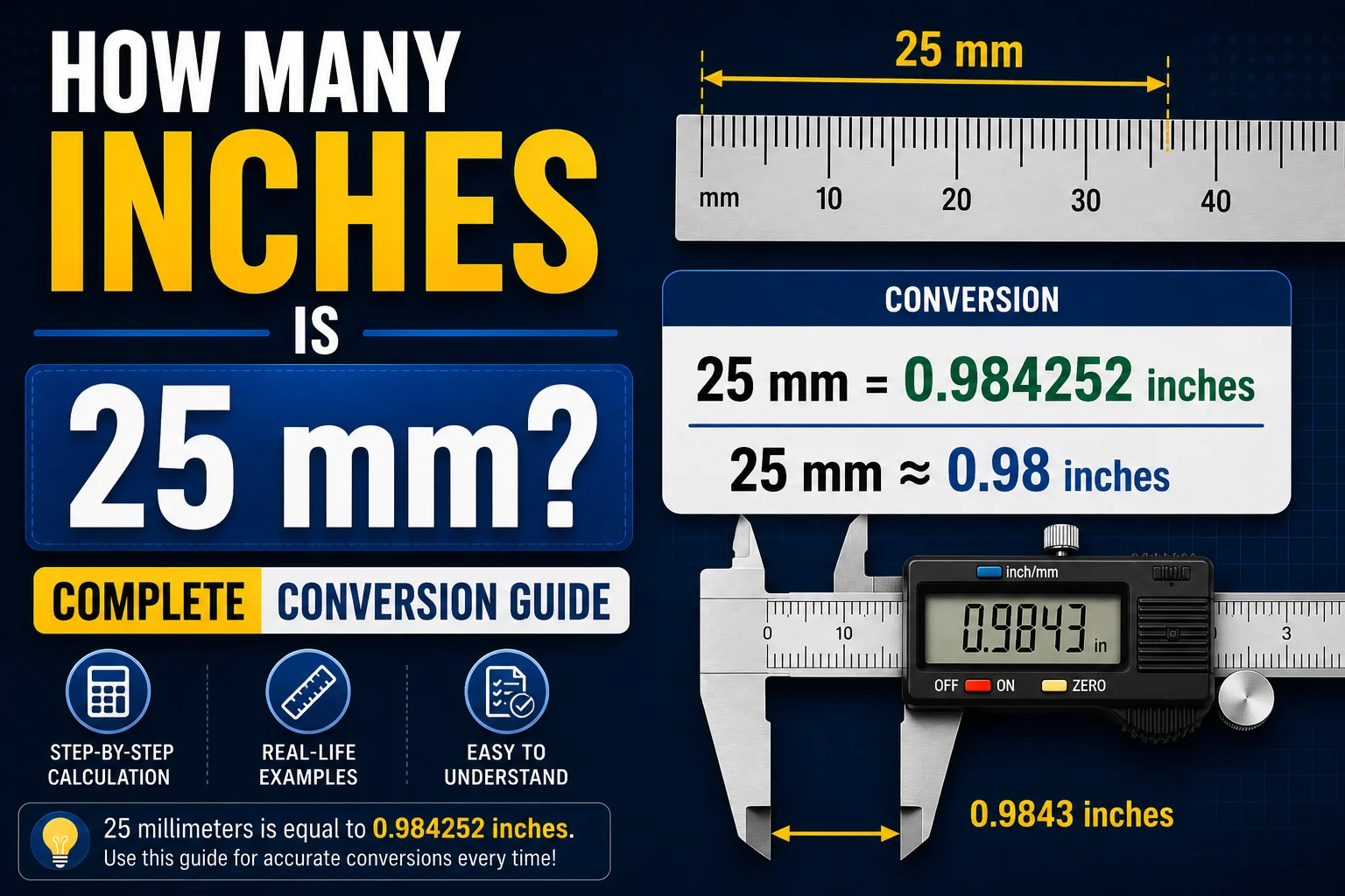 How Many Inches Is 25 mm