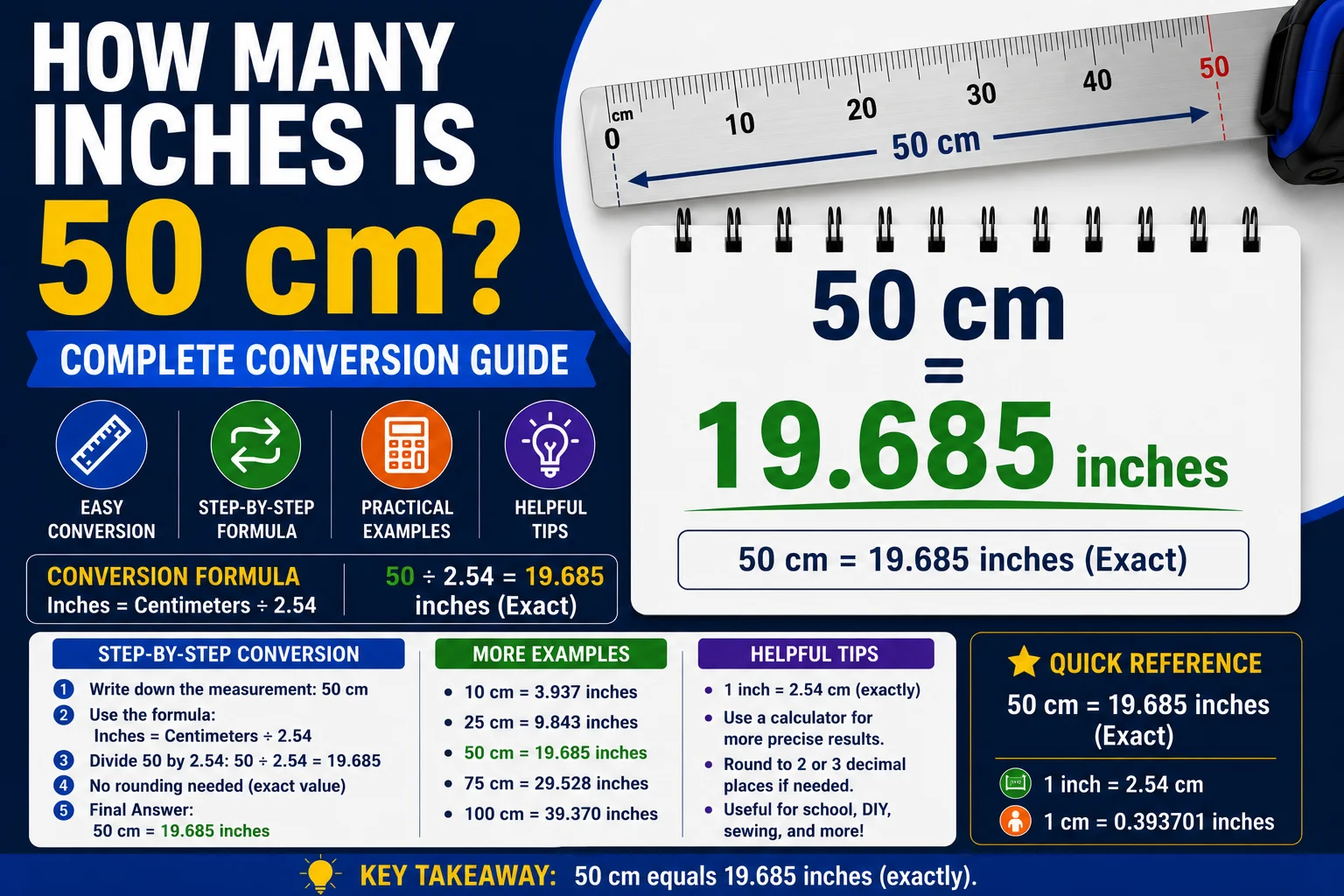 How Many Inches Is 50 cm