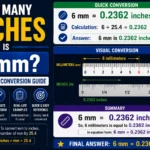 How Many Inches Is 6 mm