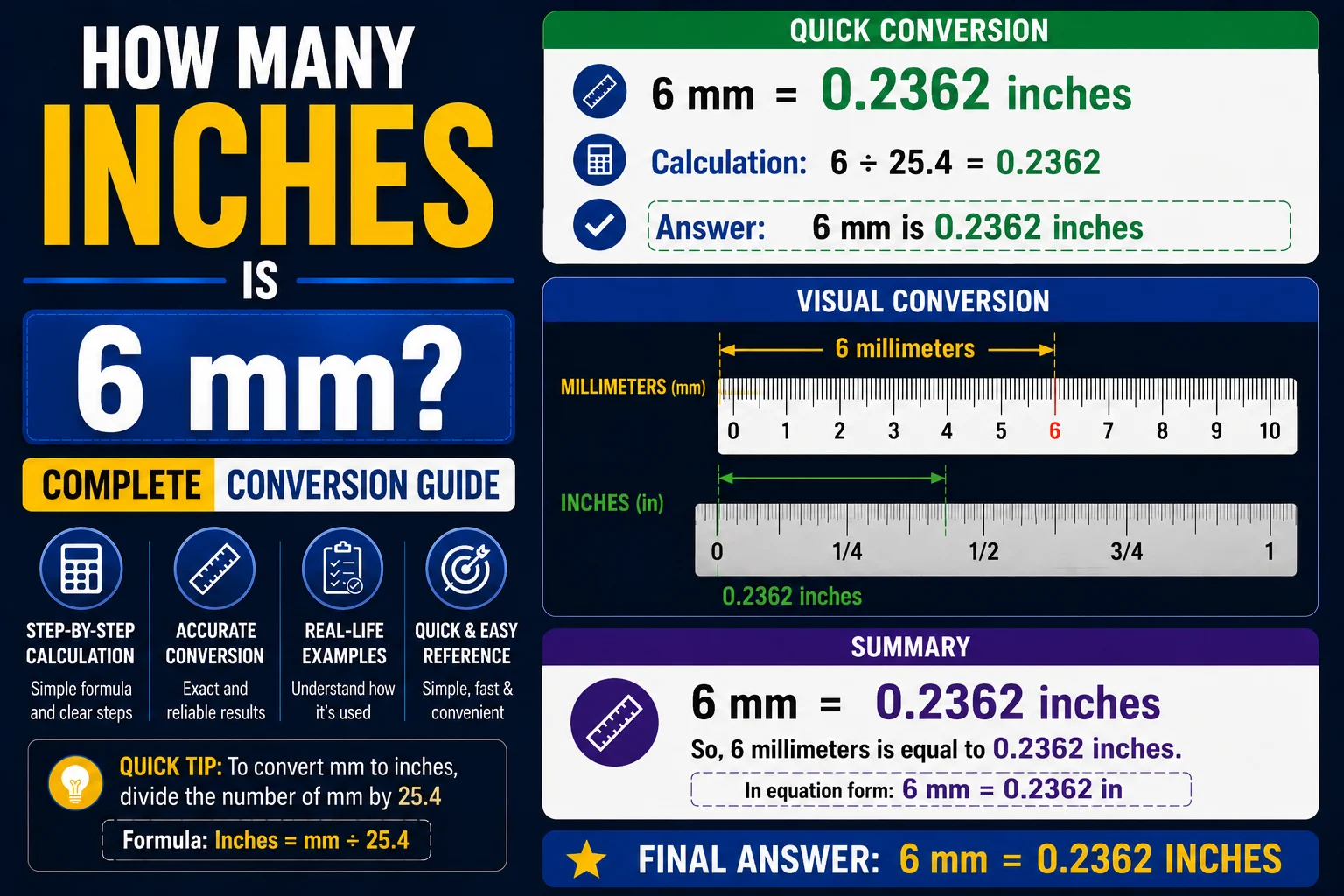 How Many Inches Is 6 mm