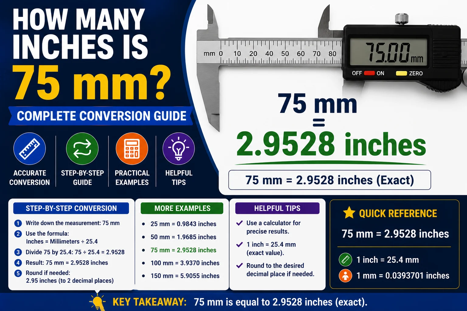 How Many Inches Is 75 mm